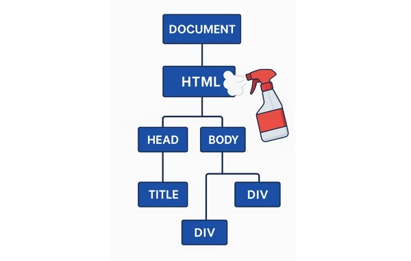 DOM sanitization