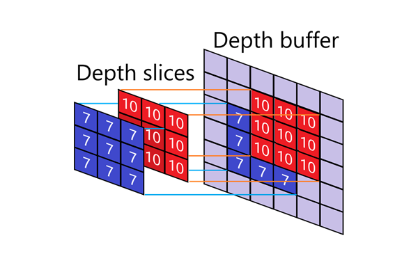 Z-Buffer - the backbone of the 3-D rendering