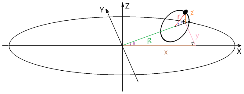 Point 3D