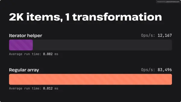 Benchmark 1 results