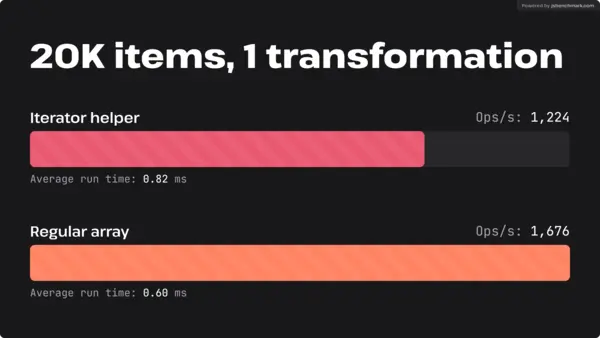 Benchmark 2 results